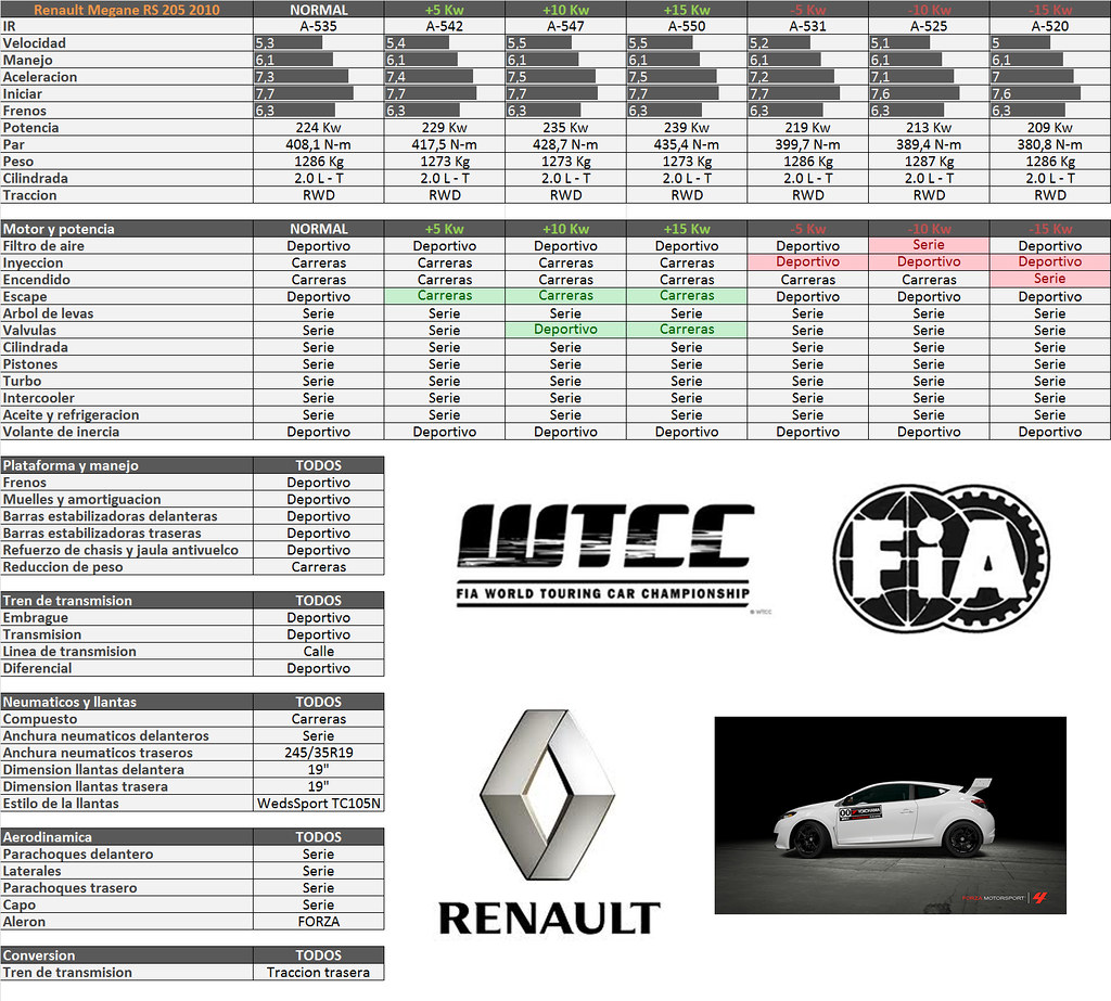 WTCC´13 Interclub - SRET 8534039338_7c2d1842c3_b