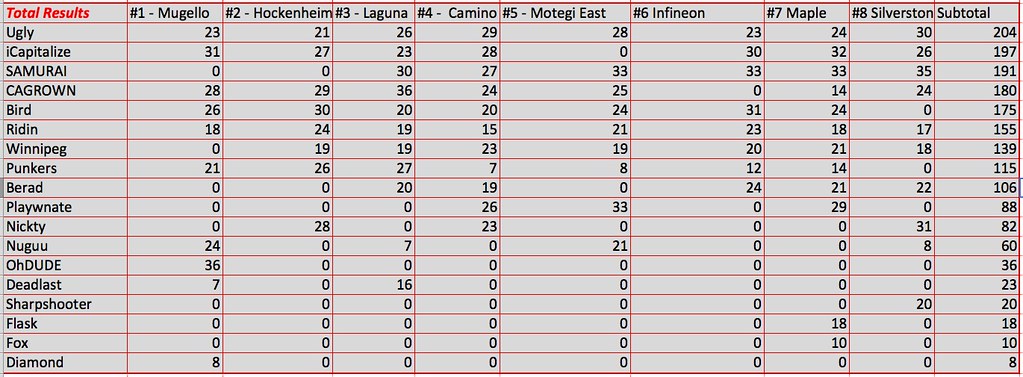 Current Standings 8650413948_67e4c11a25_b