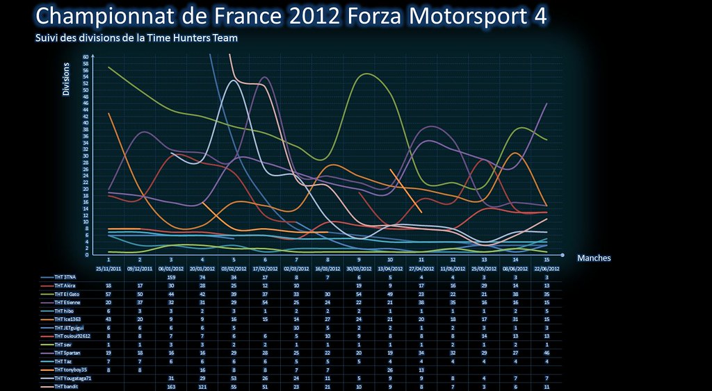 Championnat de France 2012 7471848494_54f205eaab_b