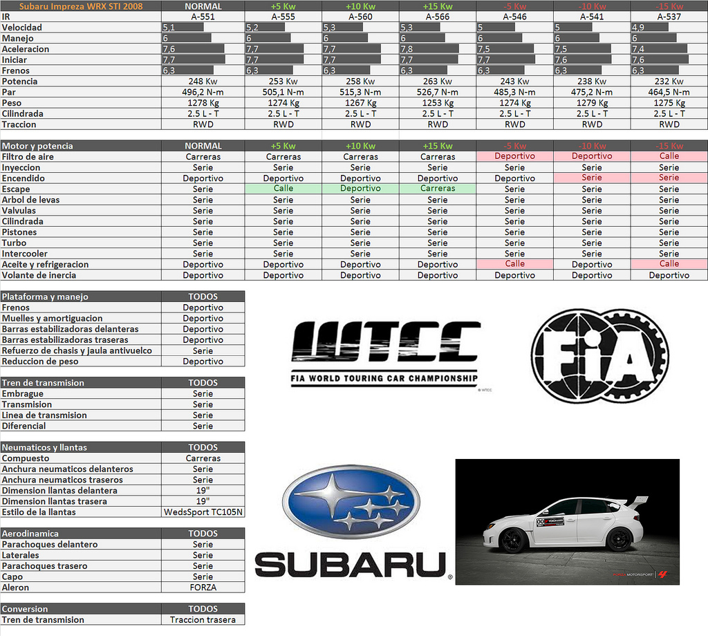 WTCC´13 Interclub - SRET - Página 3 8555297710_b9d5e9cde8_b