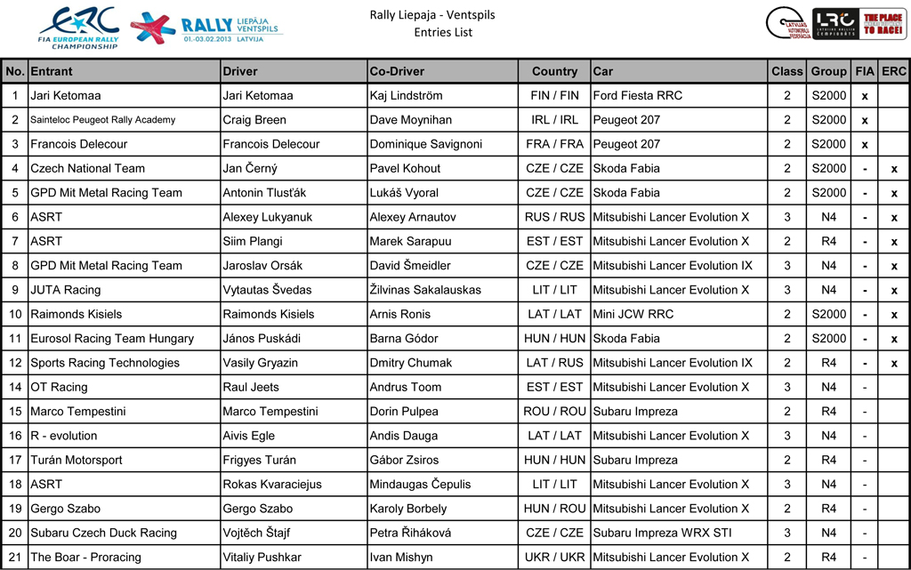 ERC: Rallye Liepāja Ventspils [1-3 Febrero] 8415923450_be4bf4242d_b