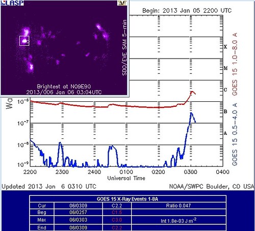 SEGUIMIENTO Y MONITOREO DE LA ACTIVIDAD SOLAR  - Página 2 8352385710_5f6de08615