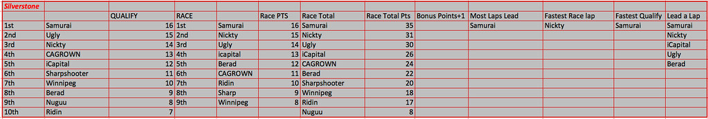 Week 8 Silverstone Results! 8649170613_23196e791c_b