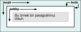 ___BRKA  HTML ___KODLARI__ Basit_boxmodel