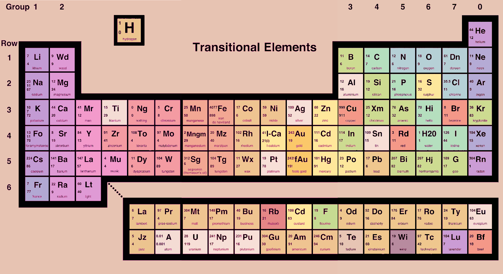 Twinkle Twinkle Little Star - Page 3 Periodictable