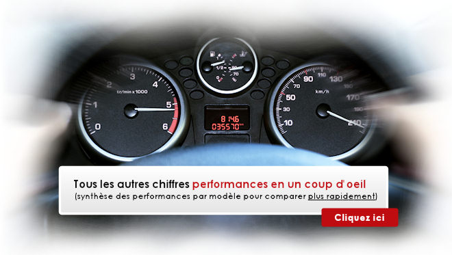 OPEL 16 V Performances-auto