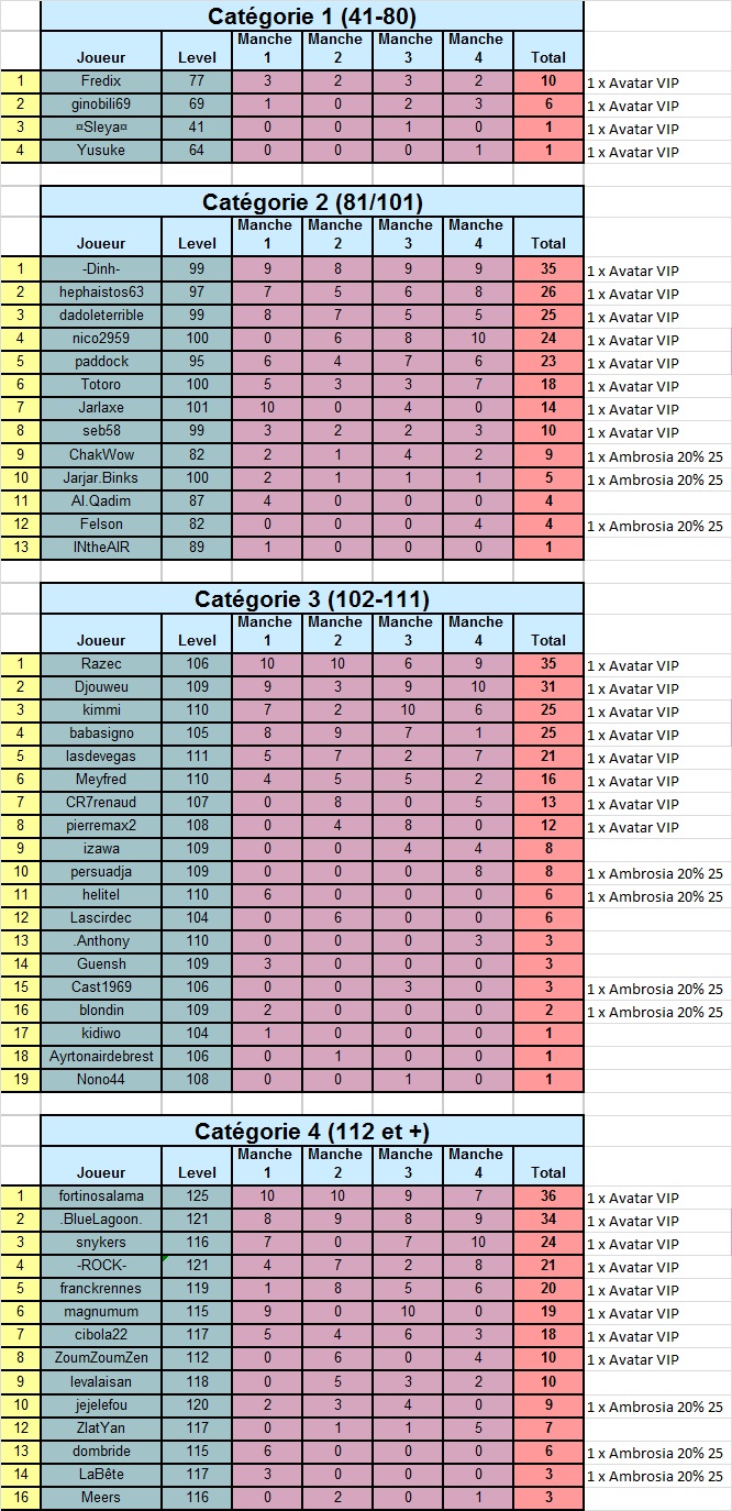 classement general 1 er ECLECTIC SO  Eclecticfinal