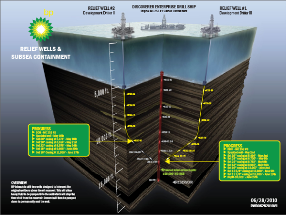 Gulf Oil Platform Explosion and Spill - Page 30 0807204ef15d