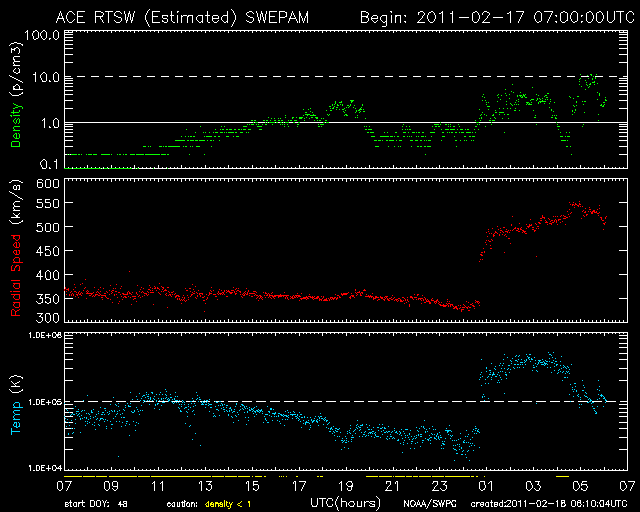 El 17 de febrero esquivamos una bala solar 2de15aa056b7