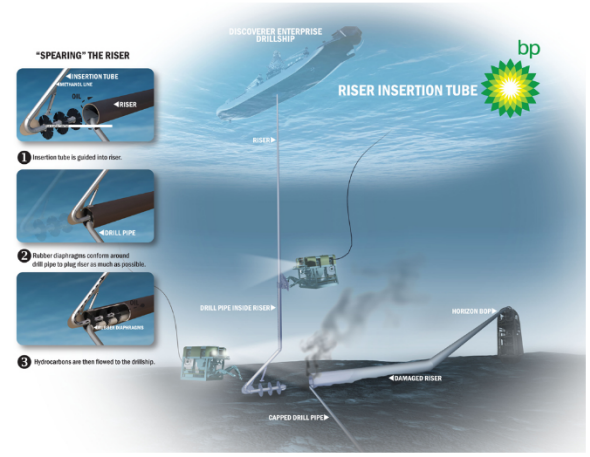 Gulf Oil Platform Explosion and Spill - Page 30 8a69b2d575d6