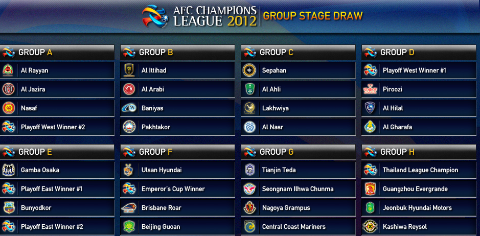  قرعة دوري أبطال آسيا 2012 : الهلال السعودي والغرافة القطري وبيروزي الايراني والمتأهل الأول من ملحق غرب اسيا  86968125693910856923