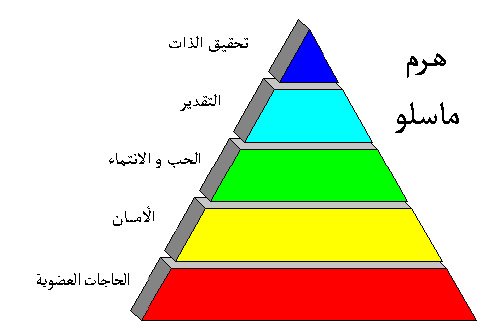 لماذا ينتهى الحب؟ 852807511