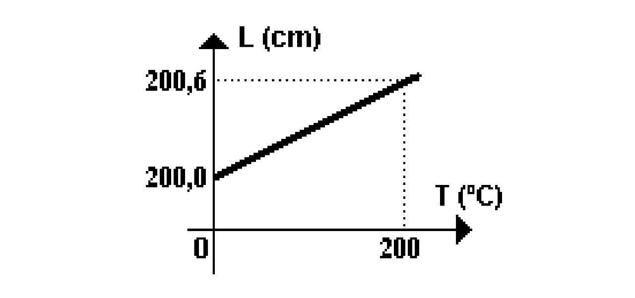 termodinamica- grafico Iu