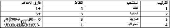 ... O الجزائر في مهمة مستحيلة 00وصراع "محتدم"في المجموعة الرابعة  في كأس العالم O ... 1277253103