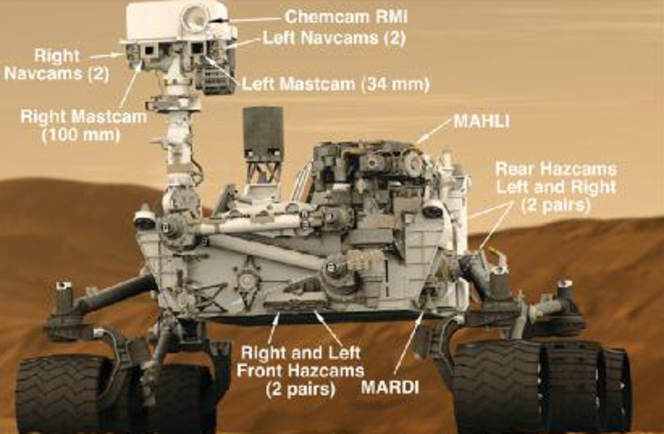 Curiosity arrive sur Mars 911996_pic_970x641