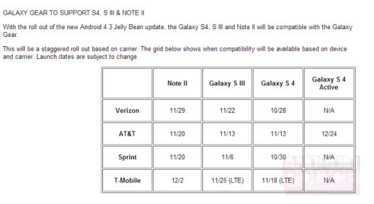 samsung update to Android 4.3