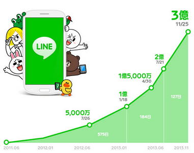 line app