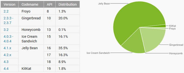 Android usage quote