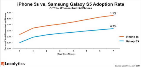 samsung galaxy s5