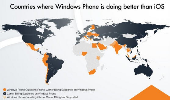 windows phone utilização