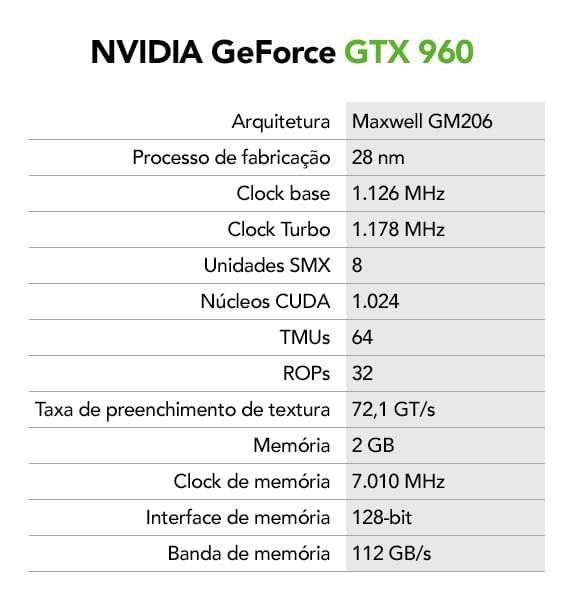 geforce GTX 960