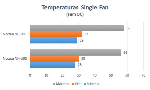 temperaturas