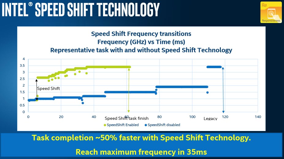 intel speed shift