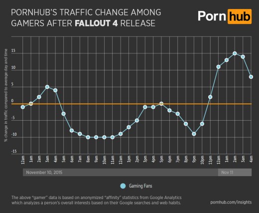 pornhub fallout 4