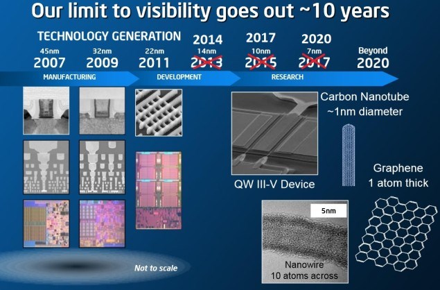 intel planos processadores