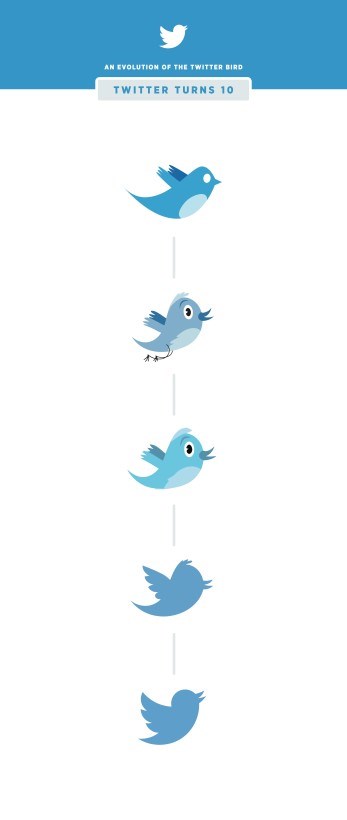 twitter logotipos