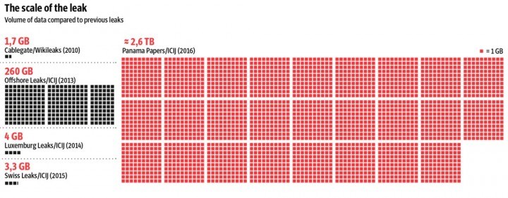 escala panama papers