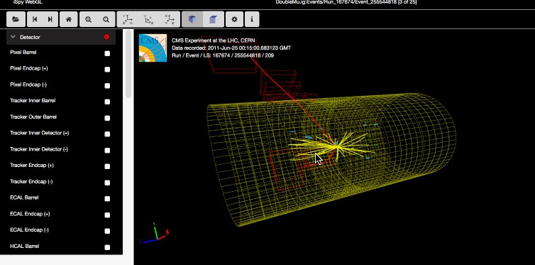 CERN