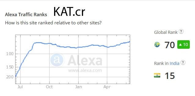 KAT no Alexa