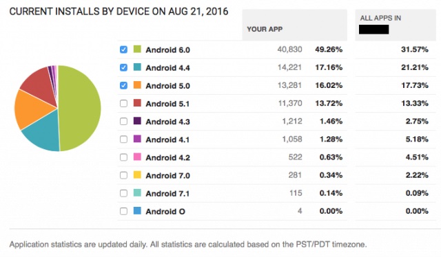 Android O