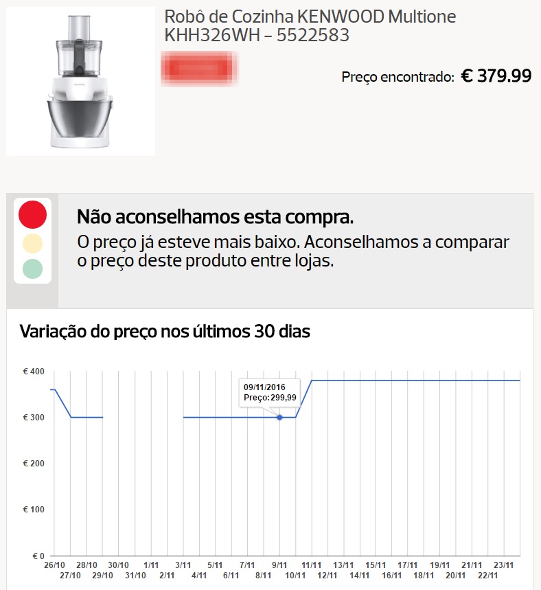 exemplo de preço inflacionado