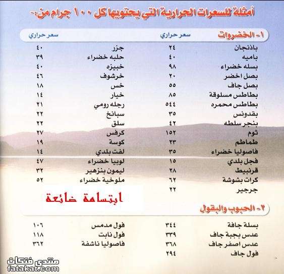 السعرات الحرارية لبعض الاغذية 12913942715795