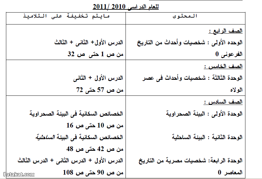 المحذوف من جميع مقررات الترم الثاني بجميع المراحل التعليمية 12996928954257