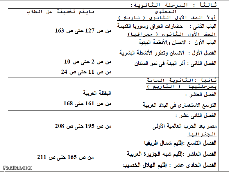 المحذوف من جميع مقررات الترم الثاني بجميع المراحل التعليمية 12996935805274