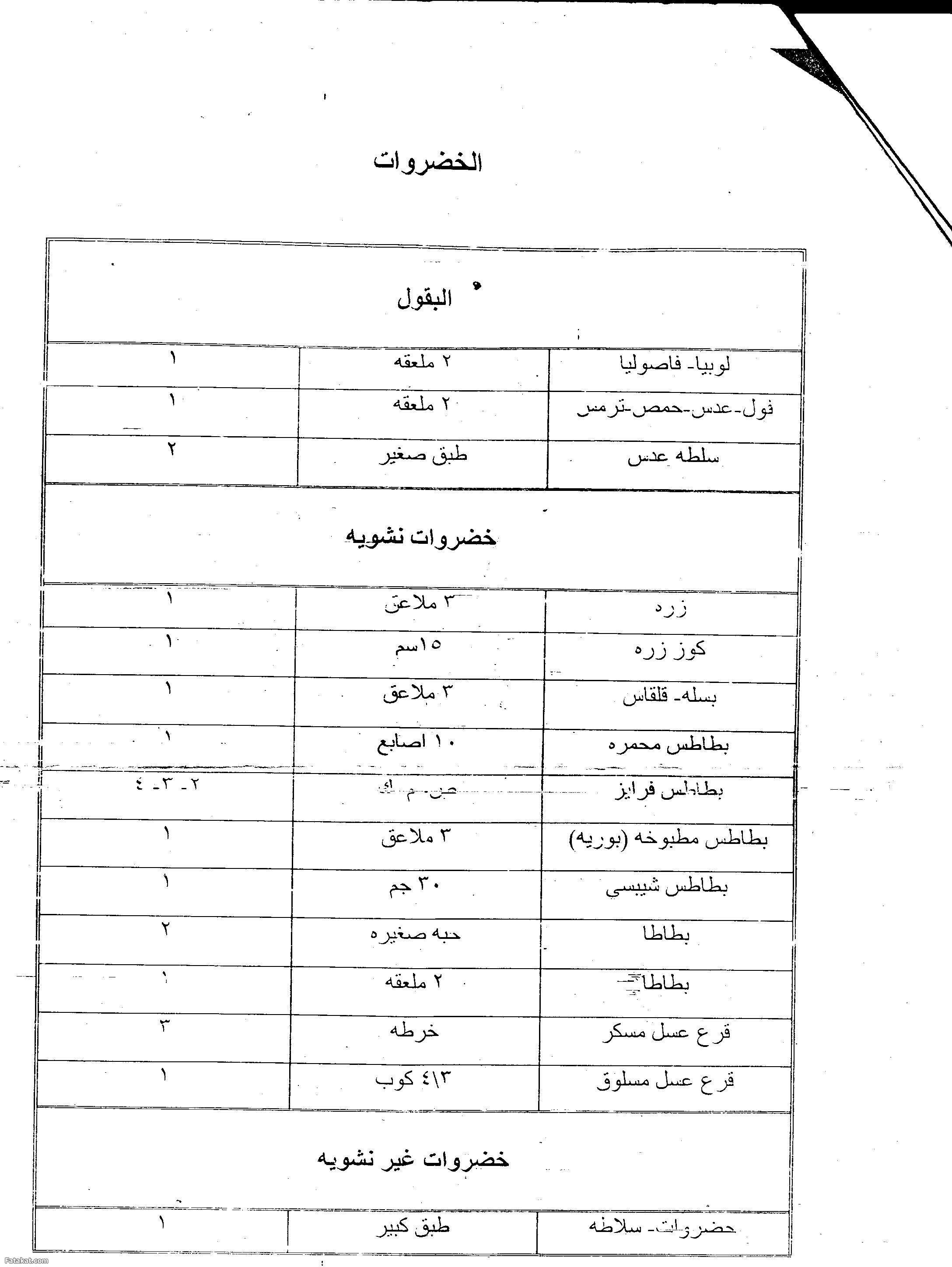 جدول غذائى مفصل جديد جدا .........لمريض السكر - 13255920608483