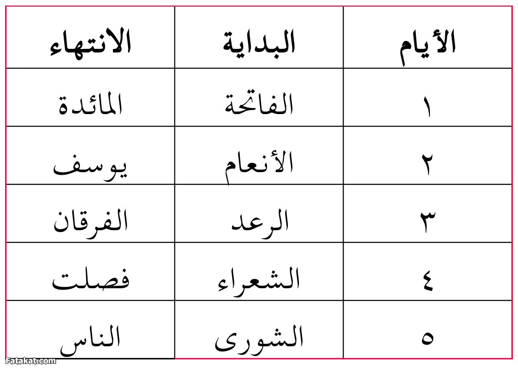 طرق ختم الفرآن في شهر أو أقل 13271561136903