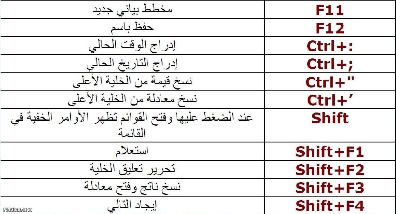 اختصارات مهمه هتفيدك في الاكسيل Excel  13483494626381