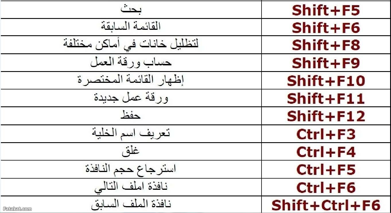 اختصارات مهمه هتفيدك في الاكسيل Excel  13483494982719