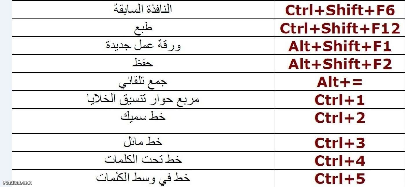 اختصارات مهمه هتفيدك في الاكسيل Excel  13483495607884