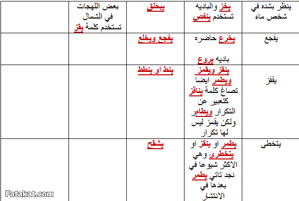 اللهجات السعوديه واسمائها واصلها 13602872921508