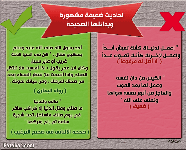 بعض الأحاديث الضعيفة المشهورة بين الناس وبدائلها الصحيحة ۞  13934052023232