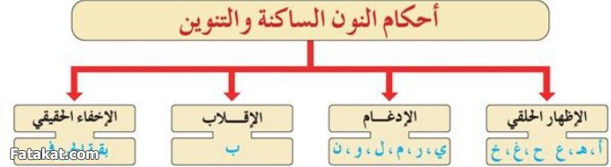 مادة القرآن والتجويد (( دفعة سودة بنت زمعة رضي الله عنها )) الترم الأول 14234905435029