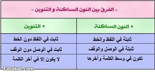 مادة القرآن والتجويد (( دفعة سودة بنت زمعة رضي الله عنها )) الترم الأول 14234932912680