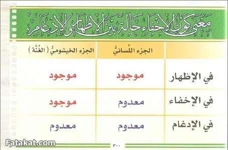 مادة القرآن والتجويد (( دفعة سودة بنت زمعة رضي الله عنها )) الترم الأول 14258949951788