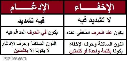 مادة القرآن والتجويد (( دفعة سودة بنت زمعة رضي الله عنها )) الترم الأول 14259068781960