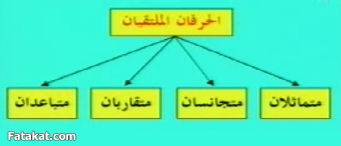 مادة القرآن والتجويد (( دفعة سودة بنت زمعة رضي الله عنها )) الترم الأول 14289144783766